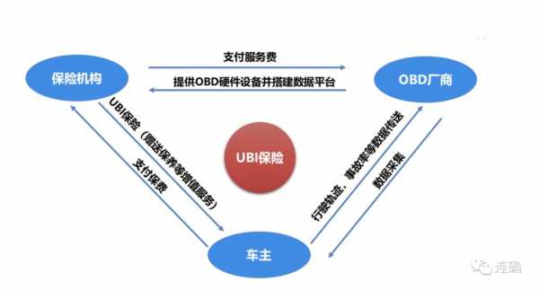 车联网车险（车联网与保险合作模式）-图1