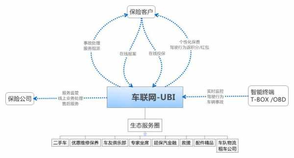 车联网车险（车联网与保险合作模式）-图2