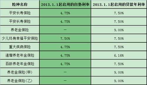 中国人保贷款利息（人保的保单贷款利率）-图1