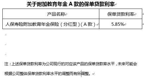 中国人保贷款利息（人保的保单贷款利率）-图3