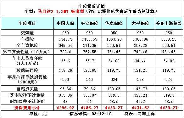 车险跟排量关系（汽车排量和保险费用的关系）-图2