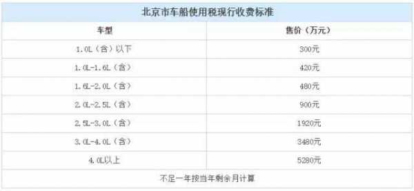 车险跟排量关系（汽车排量和保险费用的关系）-图3