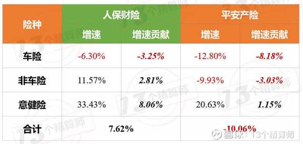 人保与平安相比哪个好（人保和平安的区别）-图1