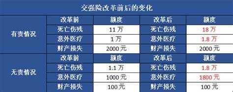 保费保额赔款的区别（保险赔款额和保险金额的区别）-图1