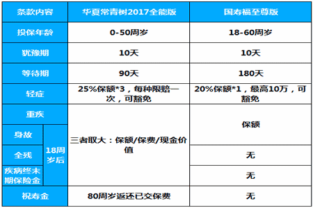 新华多倍保退保费（新华保险多倍保一年想退保）-图3