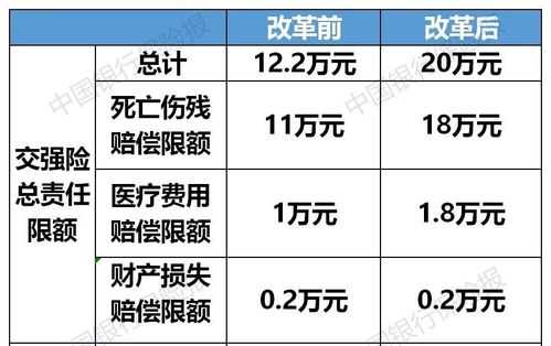 第一次车险保费改革（车险第几次改革）-图3