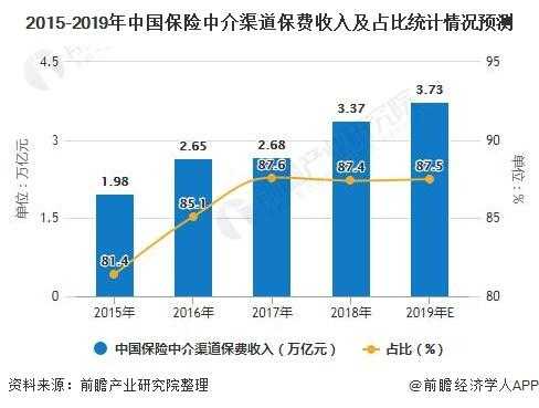 保险中介保费收入占比（2020年保险中介保费收入）-图3