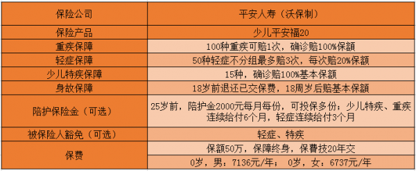 平安福有没有返还保费（平安福可以返还保费吗）-图3