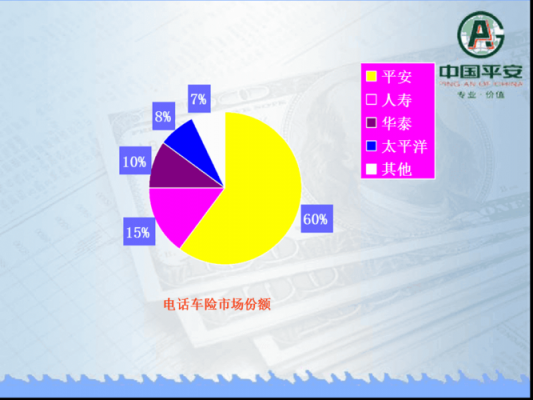 平安车险销售方案（平安车险销售方案分析）-图2