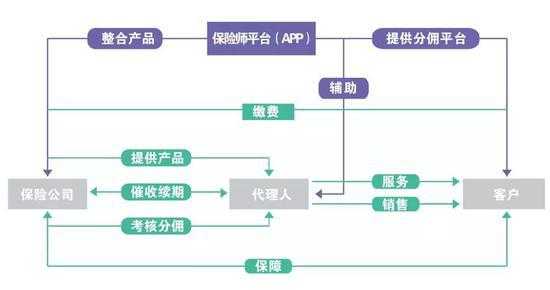 车险销售创新模式（车险营销模式创新）-图3