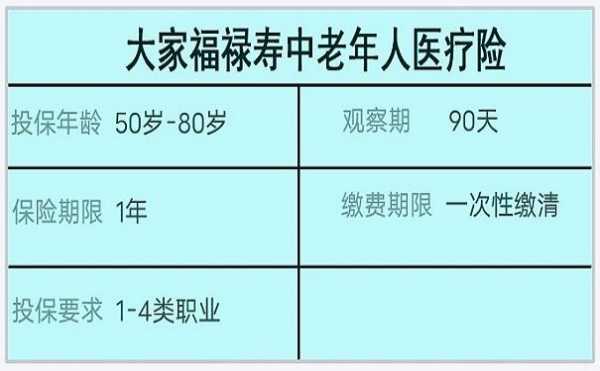 80岁老人保险（80岁老人保险多少钱）-图3