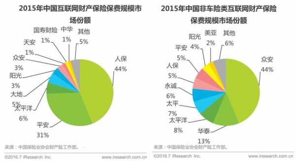 平安车险占市场份额（平安车险市场占比）-图3