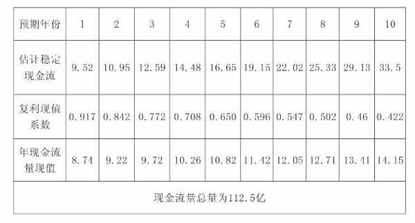 百元保费净现金流（百元保费净现金流 财险行业平均值）-图1