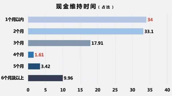 百元保费净现金流（百元保费净现金流 财险行业平均值）-图3