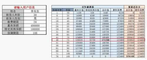 现金价值可以交保费吗（现金价值的保险有哪些）-图1