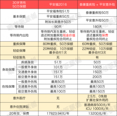 平安保费三年不出险（平安保费三年不出险怎么办）-图3