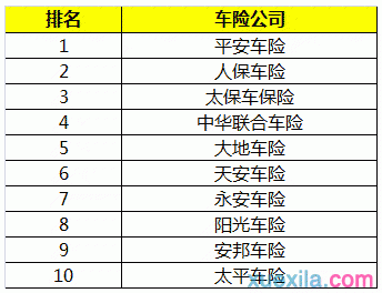 上海车险代理公司排名（上海汽车保险公司十大排名）-图1