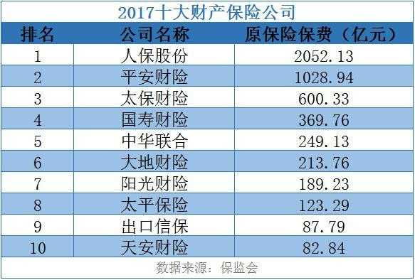 上海车险代理公司排名（上海汽车保险公司十大排名）-图3