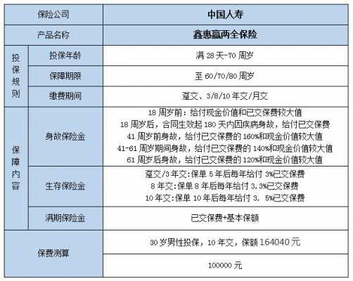 人保寿国寿安心意外（中国人寿安心保2021版组合）-图2