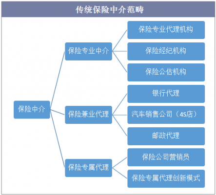 保险中介渠道保费（保险中介渠道保费多少）-图1