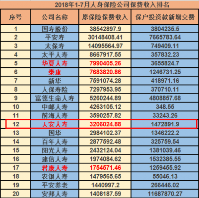 天安人寿2015保费收入（天安人寿2020年）-图2