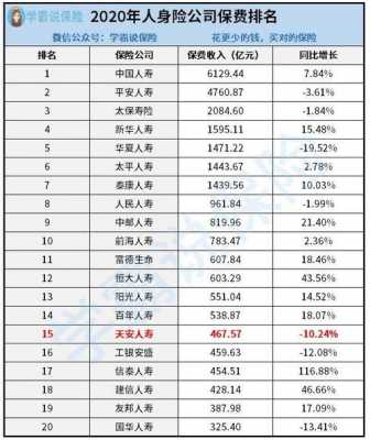 天安人寿2015保费收入（天安人寿2020年）-图3