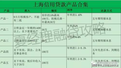 贷款担保费率（贷款担保费率 案例）-图2