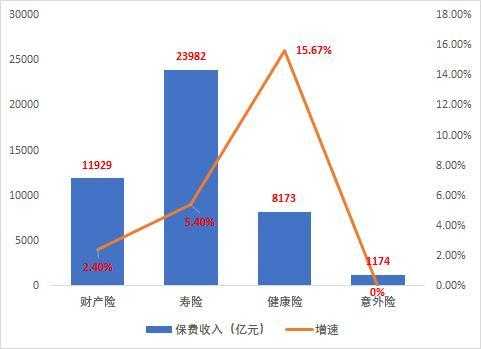 保费突破5000亿（保费规模2020）-图2