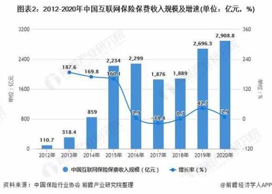 保费突破5000亿（保费规模2020）-图3