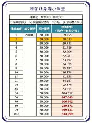 保险精算中趸交纯保费（趸缴纯保费的计算公式）-图1