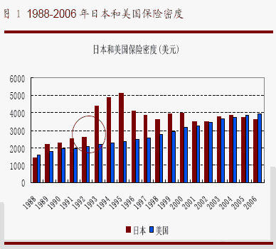 日本健康险保费数据（日本健康保险比例）-图3