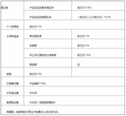 抵押担保费的税率（房屋抵押担保费）-图2