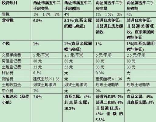 抵押担保费的税率（房屋抵押担保费）-图1