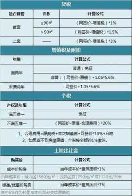 抵押担保费的税率（房屋抵押担保费）-图3