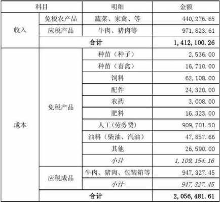 研发支出-劳保费（研发劳务费计入什么科目）-图2