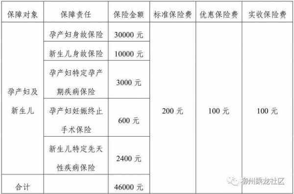 学生幼儿安康保险保费（学生幼儿安康保险住院怎么赔付）-图3