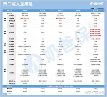 人保的核保模式（人保核保需要多久）-图3