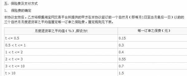 人保运费险赔付金额（人保运费险赔付金额是多少）-图2