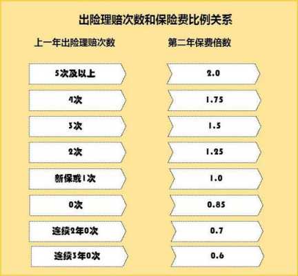 出险后保费上浮（出险后保费上浮怎么算）-图1