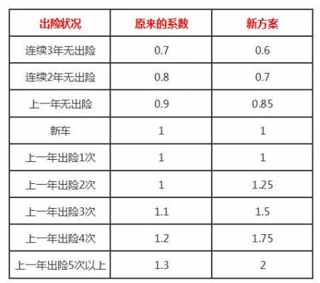 出险后保费上浮（出险后保费上浮怎么算）-图3