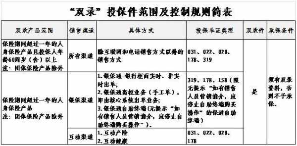 人保双录系统（人保双录流程）-图3