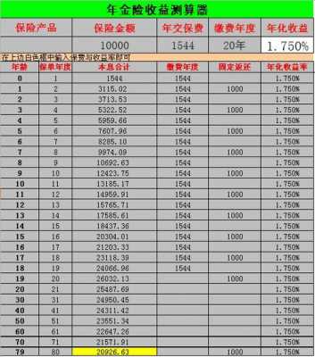 平安年收保费多少钱（平安保险一年交多少比较合理）-图3