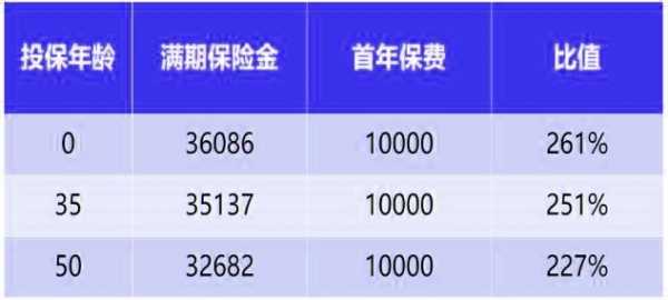 满期已赚保费标准（满期保险费是什么意思）-图2