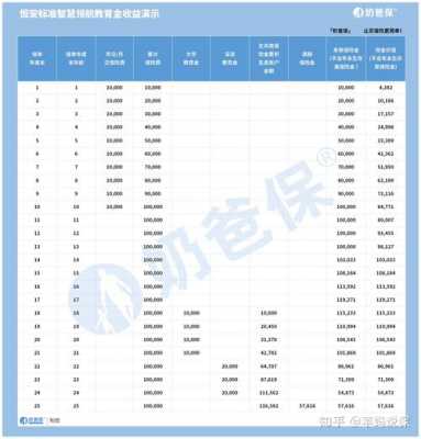 满期已赚保费标准（满期保险费是什么意思）-图3