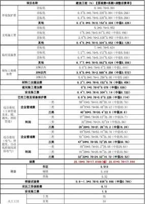 湖北公路施工环保费（湖北公路施工环保费取费标准）-图2