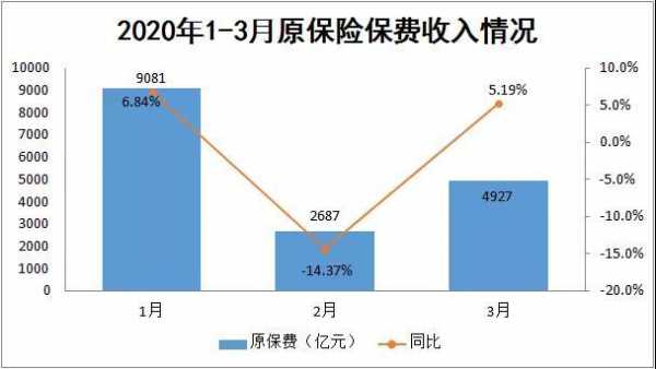 原保费和规模保费（原保费 规模保费）-图3