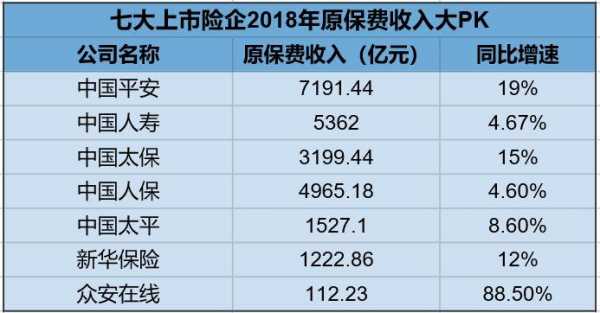 2018人保费上升（人保2020年保费收入）-图3