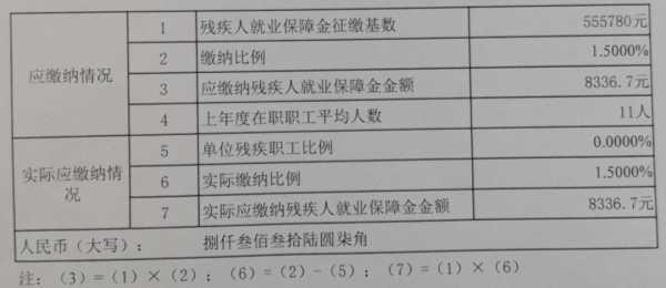 应交残疾人保障基金（残疾人保障基金计提比例）-图1