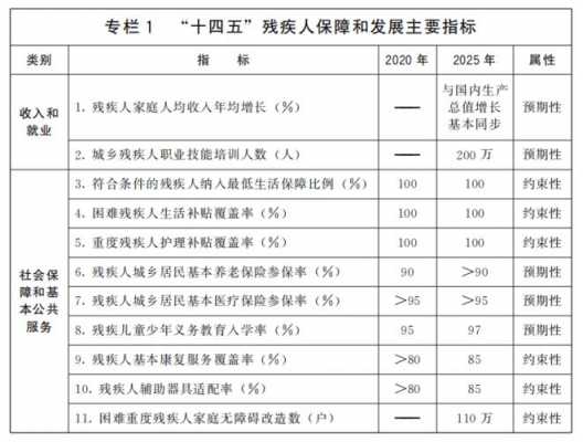 应交残疾人保障基金（残疾人保障基金计提比例）-图2