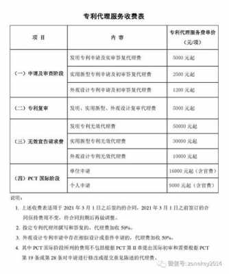 专利代理担保费用标准（专利代理担保费用标准表）-图3